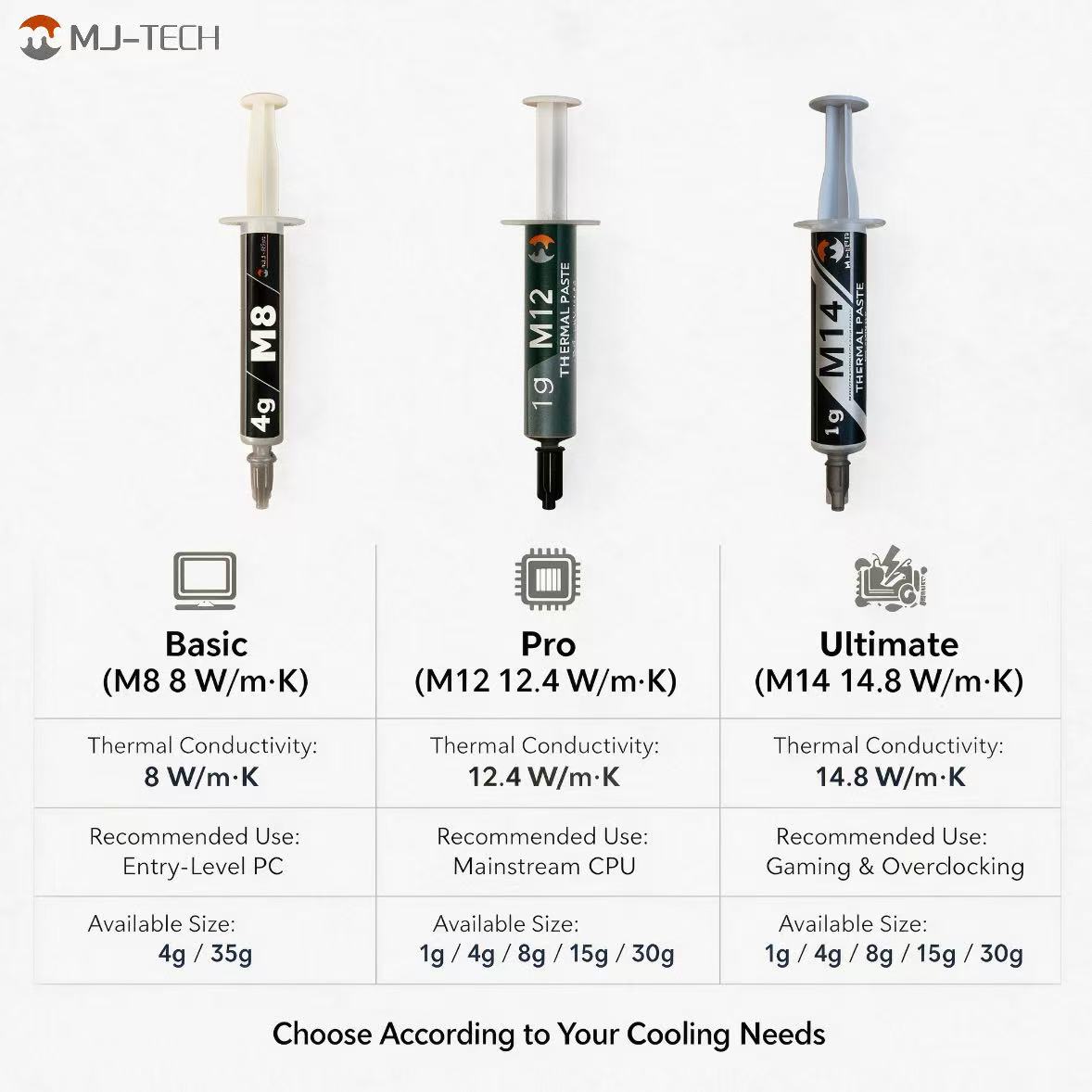 MJ-TECH M8 M12 M14 Thermal Pas - Gaming Accessories For Laptop recension och pris