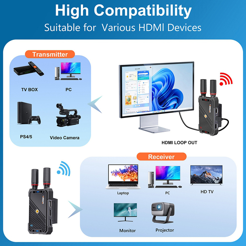 VRRIIS WL082K 400m Wireless HD - Gaming Accessories For Laptop recension och pris